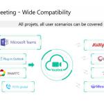Yealink MeetingEye 400 compatibilitat