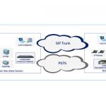 Router voip Audiocodes Mediant 850 MSBR esquema 2