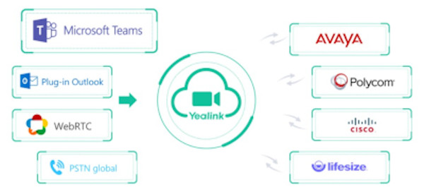 Yealink MeetingEye 600 integration